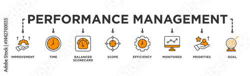 Performance management banner web icon vector illustration concept with icon of improvement, time, balanced scorecard, scope, efficiency, monitored, priorities and goal