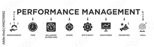 Performance management banner web icon vector illustration concept with icon of improvement, time, balanced scorecard, scope, efficiency, monitored, priorities and goal