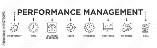 Performance management banner web icon vector illustration concept with icon of improvement, time, balanced scorecard, scope, efficiency, monitored, priorities and goal