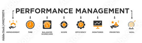 Performance management banner web icon vector illustration concept with icon of improvement, time, balanced scorecard, scope, efficiency, monitored, priorities and goal