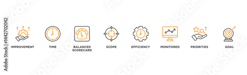 Performance management banner web icon vector illustration concept with icon of improvement, time, balanced scorecard, scope, efficiency, monitored, priorities and goal