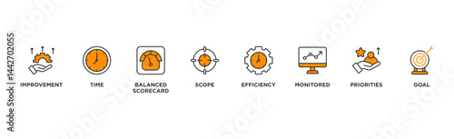 Performance management banner web icon vector illustration concept with icon of improvement, time, balanced scorecard, scope, efficiency, monitored, priorities and goal