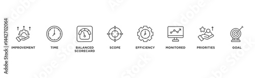 Performance management banner web icon vector illustration concept with icon of improvement, time, balanced scorecard, scope, efficiency, monitored, priorities and goal