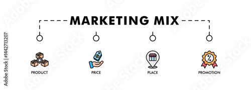Marketing mix 4P banner web icon set vector illustration concept with icon of product, price, place, and promotion icons infographic symbol background