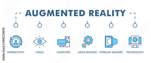 Augmented reality banner web icon set vector illustration concept with icon of interactivity, visual, computer, mems sensors, overlaid sensory and technology icons live stroke and easy to edit