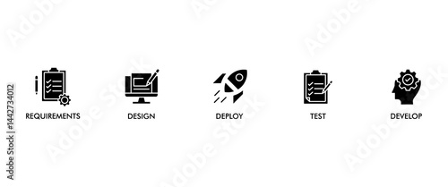 Waterfall banner web icon set vector illustration concept with icon of requirements, design, develop, test and deploy icons infographics symbol background