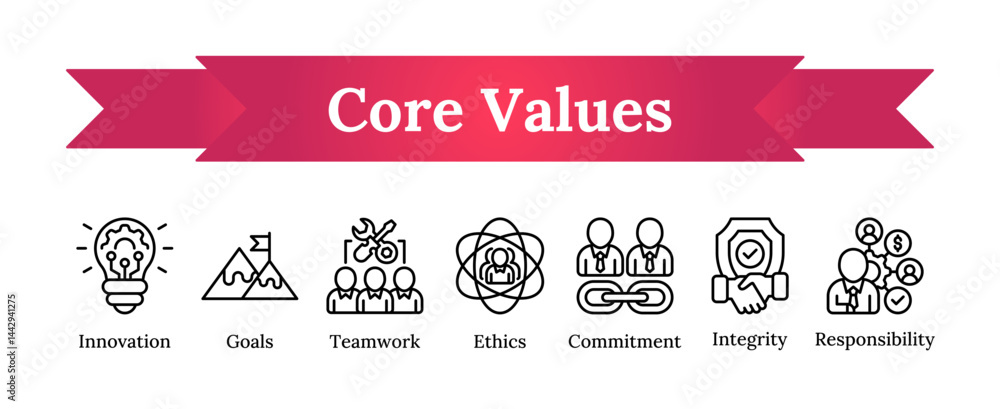 Naklejka premium Core values - innovation, goal, teamwork, ethics, commitment, integrity, responsibility vector icon sheet collection line