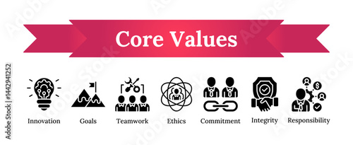 Core values - innovation, goal, teamwork, ethics, commitment, integrity, responsibility vector icon sheet collection glyph black fill