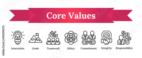 Core values - innovation, goal, teamwork, ethics, commitment, integrity, responsibility vector icon sheet collection line