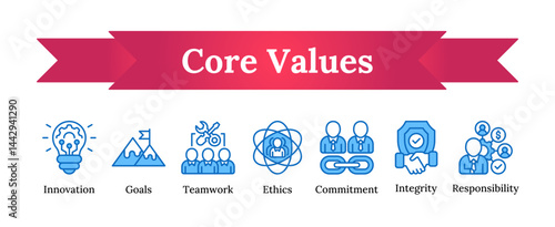 Core values blue fill outline- innovation, goal, teamwork, ethics, commitment, integrity, responsibility vector icon sheet collection blue fill outline