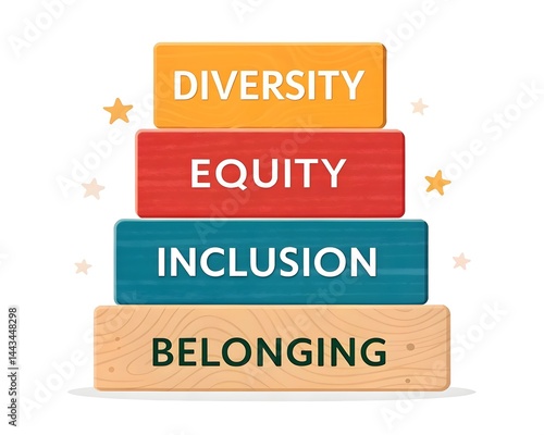 A conceptual pyramid illustrates the core principles of Diversity, Equity, Inclusion, and Belonging, with each concept represented on a wooden block.