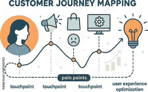 Vector illustration of customer journey mapping with touchpoints, pain points, and user experience optimization