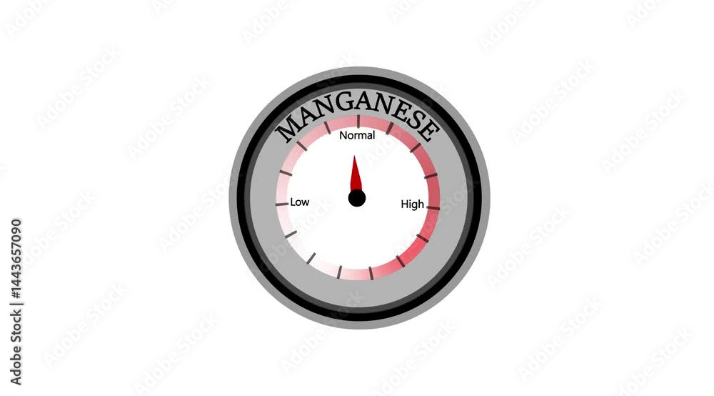 Manganese text or word shown with a barometer or tachometer-style gauge, representing varying levels of artery blockage and heart function severity Manganese text or word shown with a barometer or tachometer-style gauge, representing varying levels of artery blockage and heart function severity