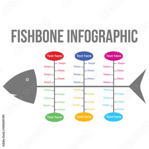 Academic infographic design in a fishbone shape with colorful text sections. Modern business strategy fishbone infographic and flowchart. Fishbone infographic and diagram with text space.