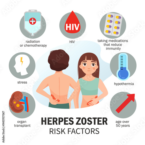Vector medical poster risk factors herpes zoster.
