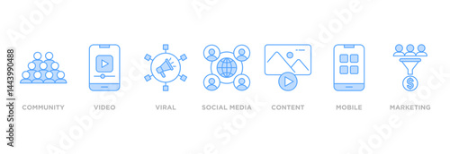 SMM banner web icon set vector illustration concept of social media marketing with icon of community, video, viral, social media, content, mobile and marketing