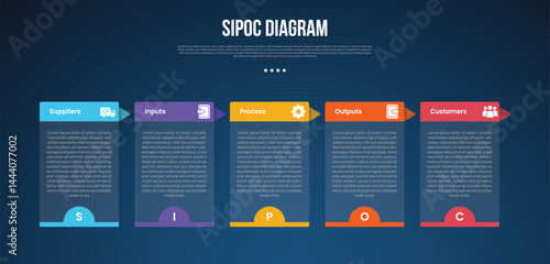 SIPOC diagram analysis infographic template with transparent box table and arrow header dark background style with 5 point for slide presentation