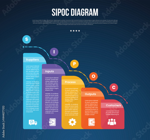 SIPOC diagram analysis infographic template with round box with waterfall staircase dark background style with 5 point for slide presentation