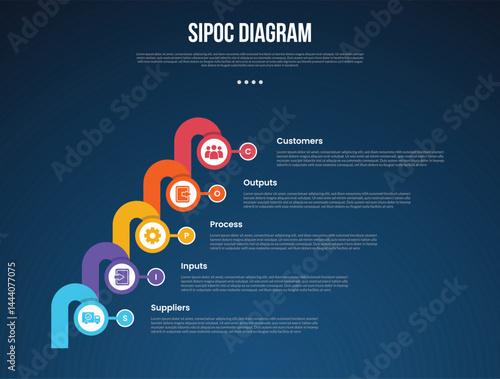 SIPOC diagram analysis infographic template with big circle and round thick line connection dark background style with 5 point for slide presentation