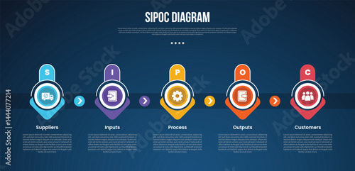 SIPOC diagram analysis infographic template with creative arrow and round shape on top dark background style with 5 point for slide presentation