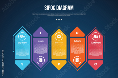 SIPOC diagram analysis infographic template with box arrow and line circular around dark background style with 5 point for slide presentation