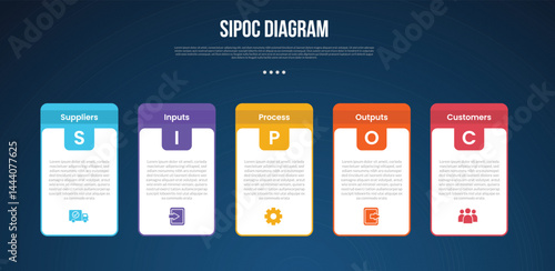 SIPOC diagram analysis infographic template with box table and round header badge dark background style with 5 point for slide presentation