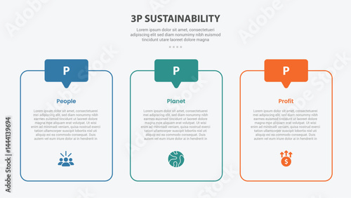 3P sustainability infographic outline style with 3 point template with round table box container and discussion header badge for slide presentation