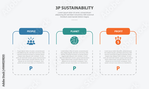 3P sustainability infographic outline style with 3 point template with slice table box container with dotted line for slide presentation