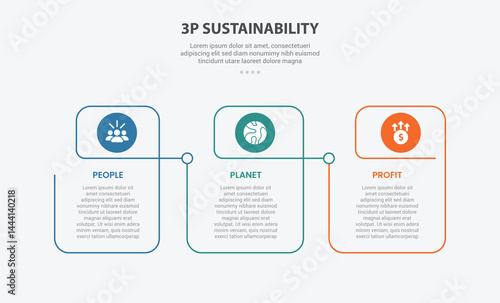 3P sustainability infographic outline style with 3 point template with creative linked table with circle header for slide presentation