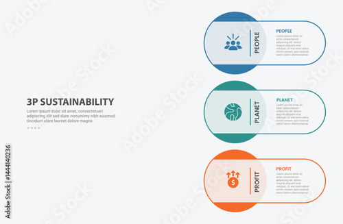 3P sustainability infographic outline style with 3 point template with big circle stacking on vertical layout for slide presentation