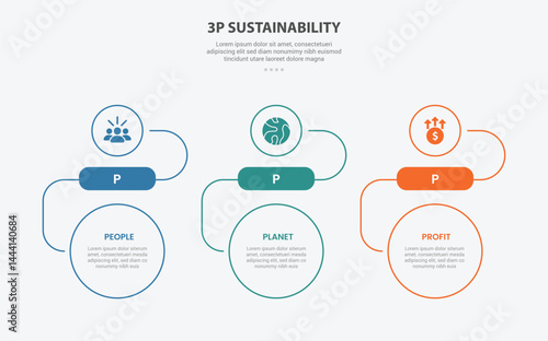 3P sustainability infographic outline style with 3 point template with creative circle top and bottom with horizontal direction layout for slide presentation