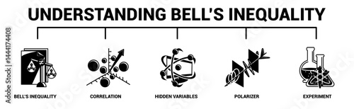 Understanding Bells Inequality