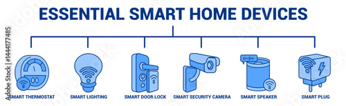 Essential Smart Home Devices
