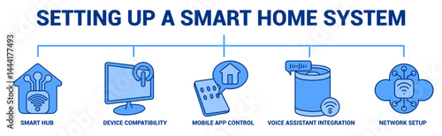 Setting Up a Smart Home System