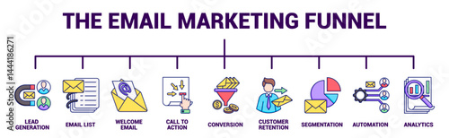 The Email Marketing Funnel