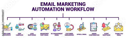 Email Marketing Automation Workflow