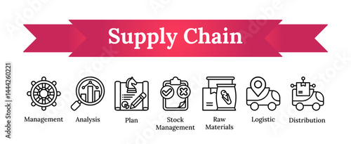 Supply chain - management, analysis, plan, stock management, raw materials, logistic, distribution vector icon sheet collection line