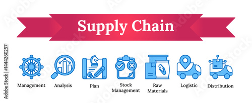 Supply chain - management, analysis, plan, stock management, raw materials, logistic, distribution vector icon sheet collection blue fill outline