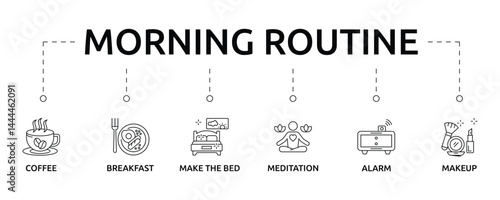 morning routine banner with icon and keyword