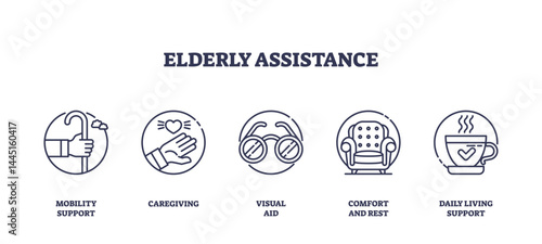 Elderly assistance icons outline concept shows mobility support, caregiving, and daily living support for seniors. Icons set