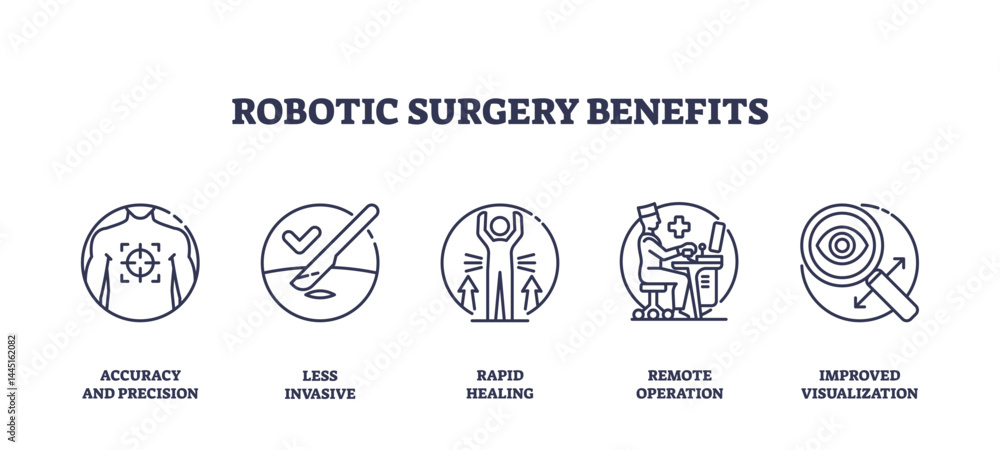 Robotic surgery benefits are shown with outline icons for precision, less invasiveness, rapid healing, remote operation, and visualization. Outline icons set Robotic surgery benefits are shown with outline icons for precision, less invasiveness, rapid healing, remote operation, and visualization. Outline icons set