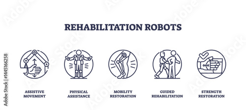 Rehabilitation robots icons illustrate assistive movement, physical assistance, and mobility restoration with simple line art. Outline icons set