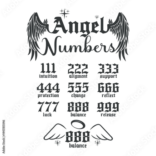 Angel Energy Numerology Guide with Angel Numbers