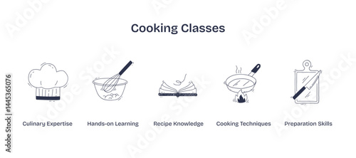 Cooking classes concept with chef hat, whisk, and frying pan, transparent background. Doodle style icons.
