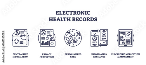 Electronic health records icons show centralized information, privacy protection, and personalized care using outline style, transparent background. Outline icons set