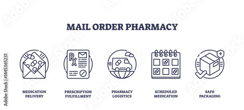 Mail order pharmacy icons depict medication delivery, prescription fulfillment, and pharmacy logistics, transparent background. Outline icons set.