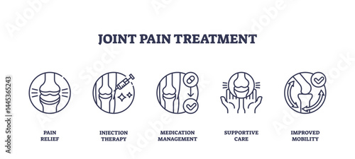 Joint pain treatment icons depict pain relief, injection therapy, and supportive care, transparent background. Outline icons set.