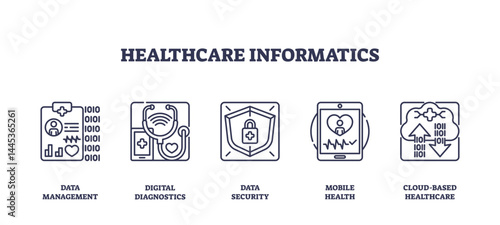 Healthcare informatics focuses on data management, digital diagnostics, and data security, transparent background. Outline icons set