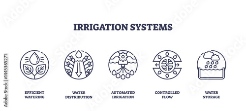 Irrigation systems outline icons depict efficient watering, water distribution, and automated irrigation, transparent background. Outline icons set.