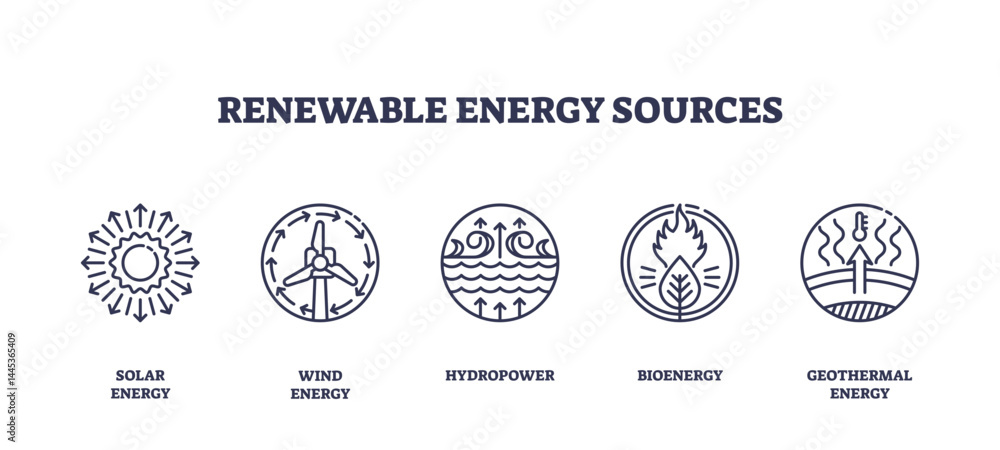 Obraz premium Renewable energy sources are represented by outline icons of solar, wind, hydro, bio, and geothermal energy, symbolizing clean power, transparent background. Outline icons set